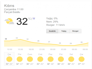Hava Durumu