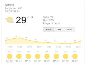 Hava Durumu