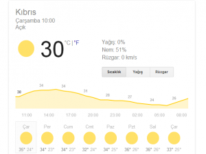 Hava Durumu