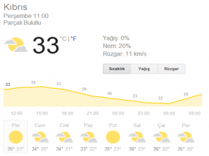 Hava Durumu