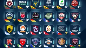 Basketbol Şampiyonlar Ligi’nde Türkiye’den iki takım yer alacak