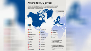 Ankara NATO Zirvesi’ne hazırlanıyor