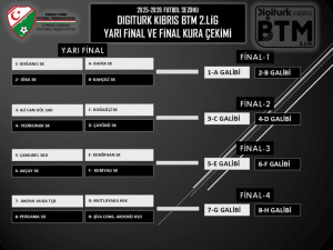 BTM 2. Lig’de yarı final eşleşmeleri belli oldu
