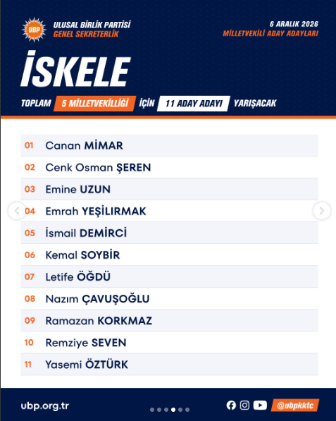 UBP, 6 Aralık seçimlerine hazırlanıyor